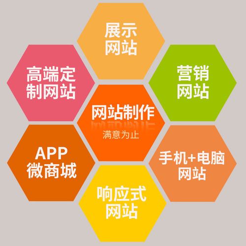 解鎖品牌數字潛力 一站式全域建站服務如何重塑企業互聯網形象